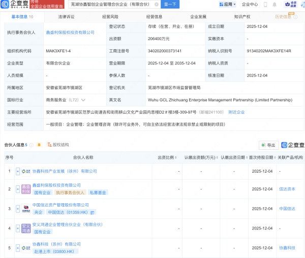 大额股票配资 中国信达、协鑫科技等新设智创企管合伙企业，出资额20亿
